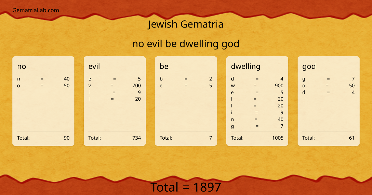 no evil be dwelling god in jewish Gematria